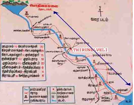 Nava Kailayam Temples