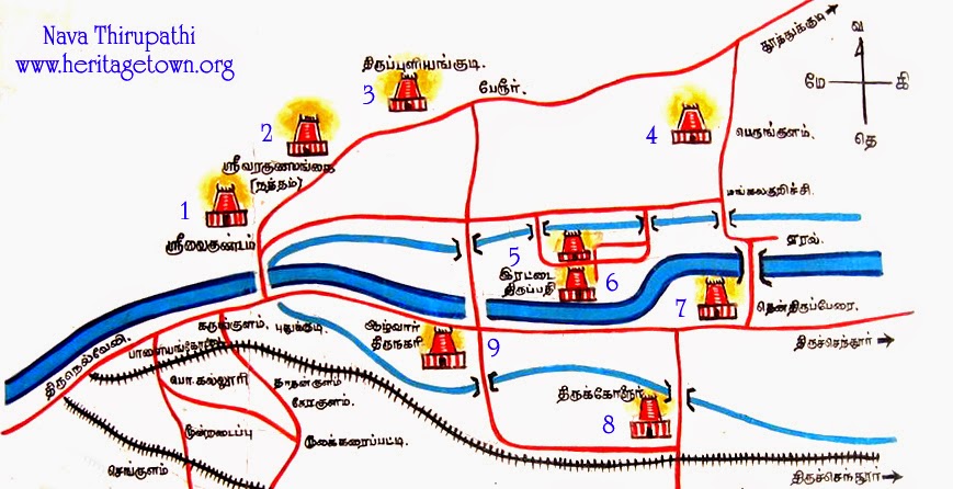 Nava Thirupathi Temples